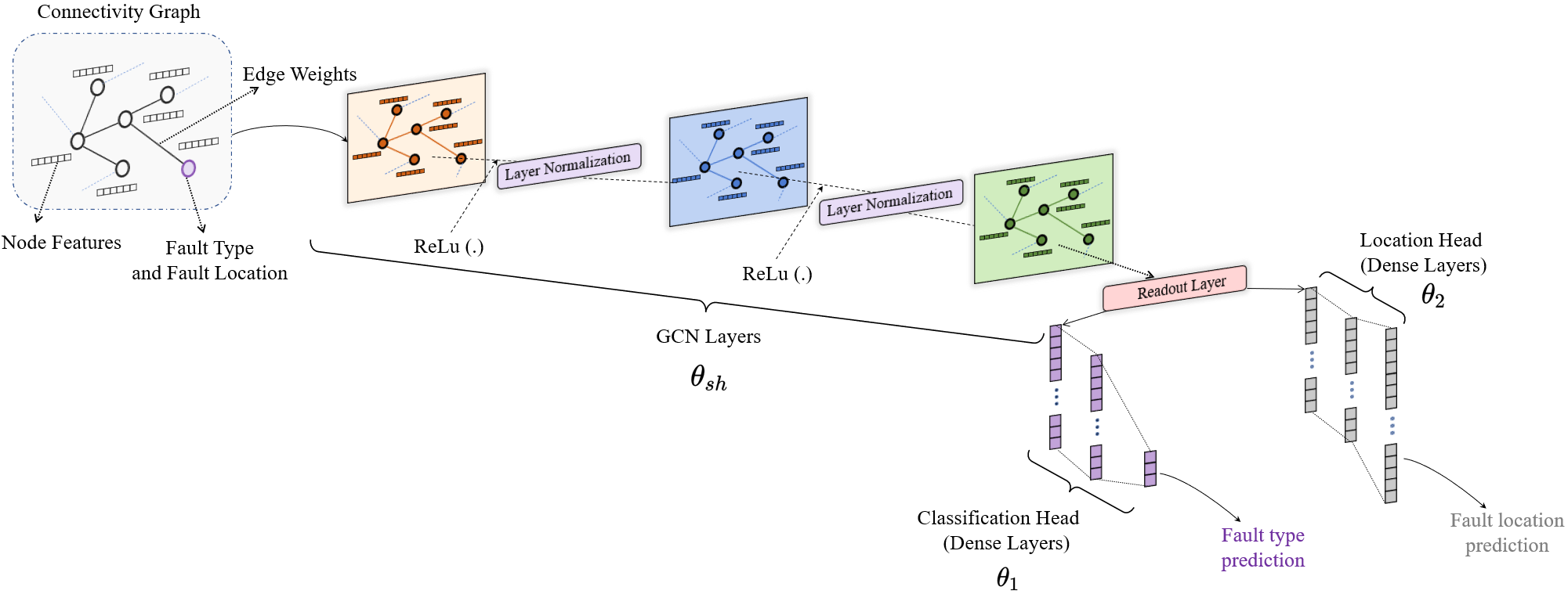 MLSP (Chanda et. al 2023)